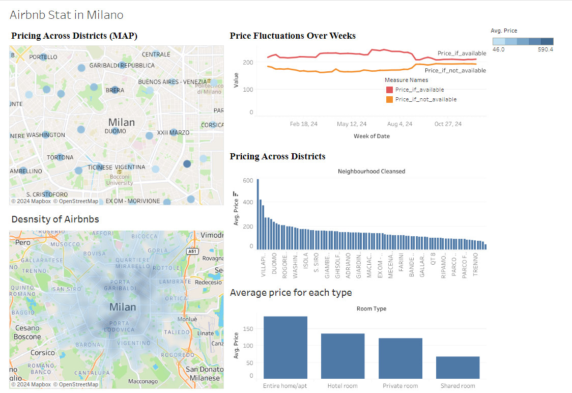 Data Analyst | Sajjad Goudarzi