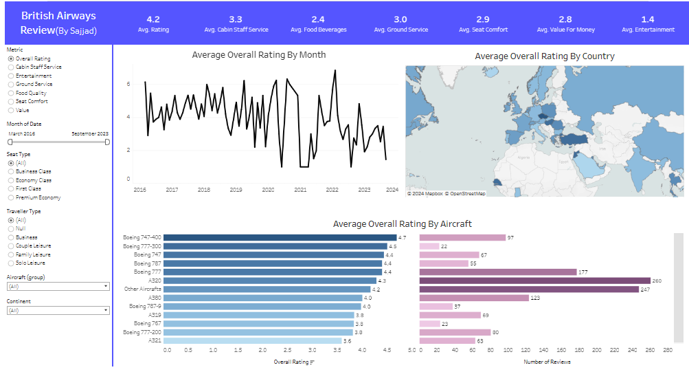 BA dashboard