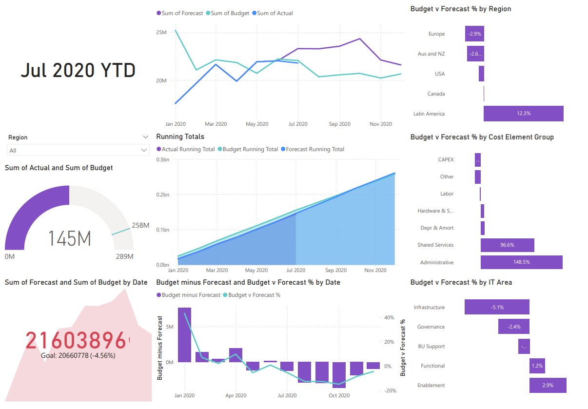 Power BI dashboard1