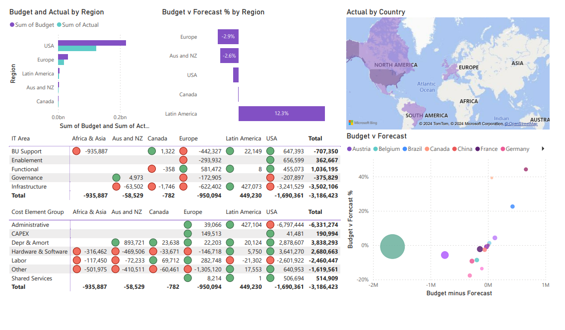 Power BI dashboard2