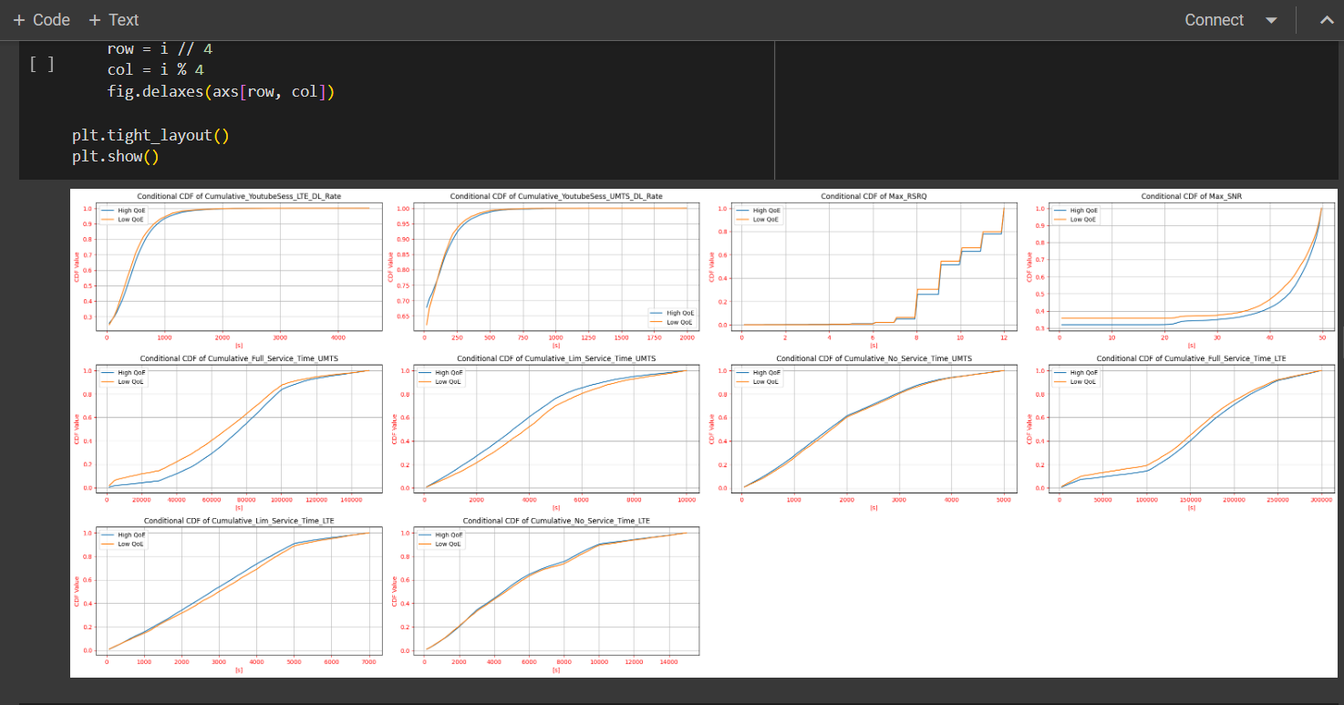 LTE Networks Classifier